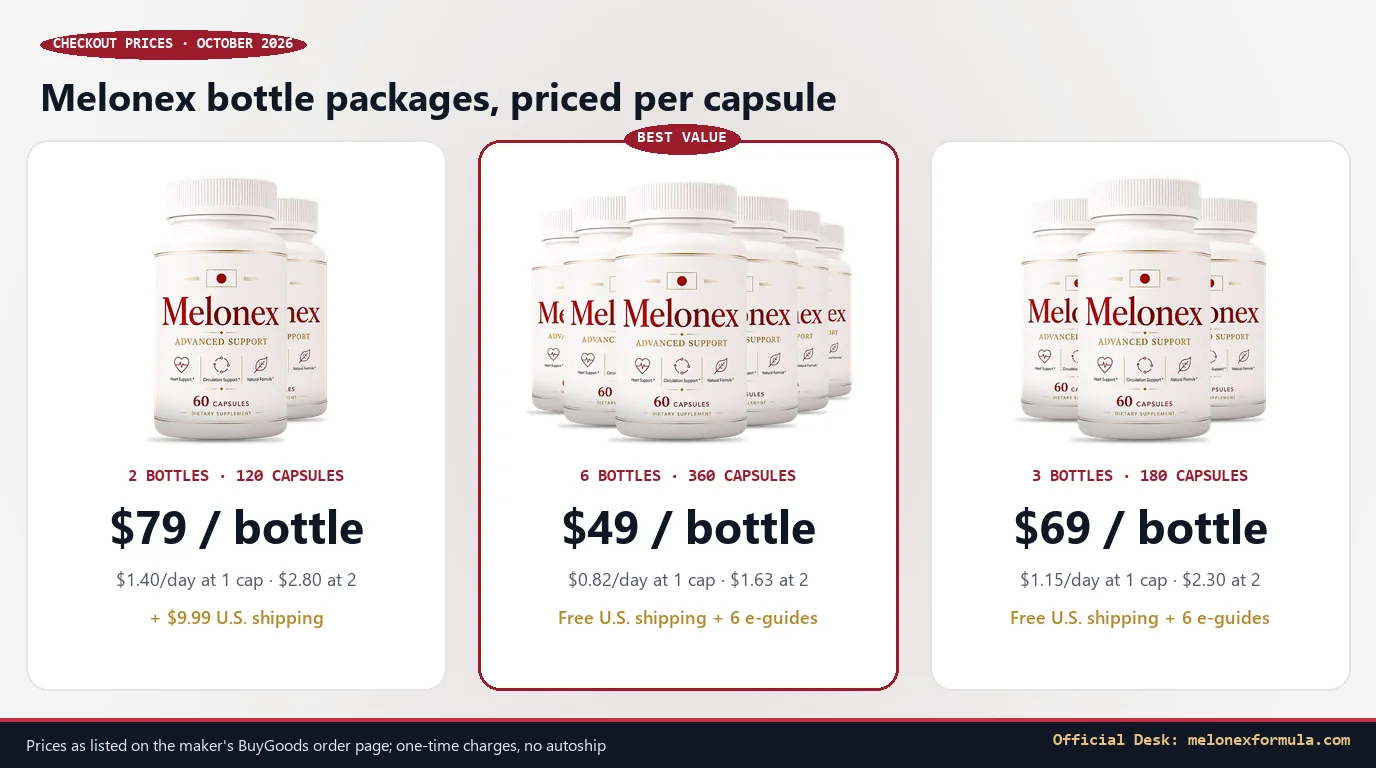 Melonex 2, 6 and 3 bottle packages with price per bottle and cost per day, watermarked melonexformula.com